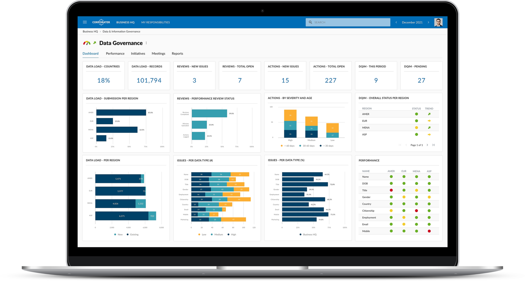 Activity Management Dashboard