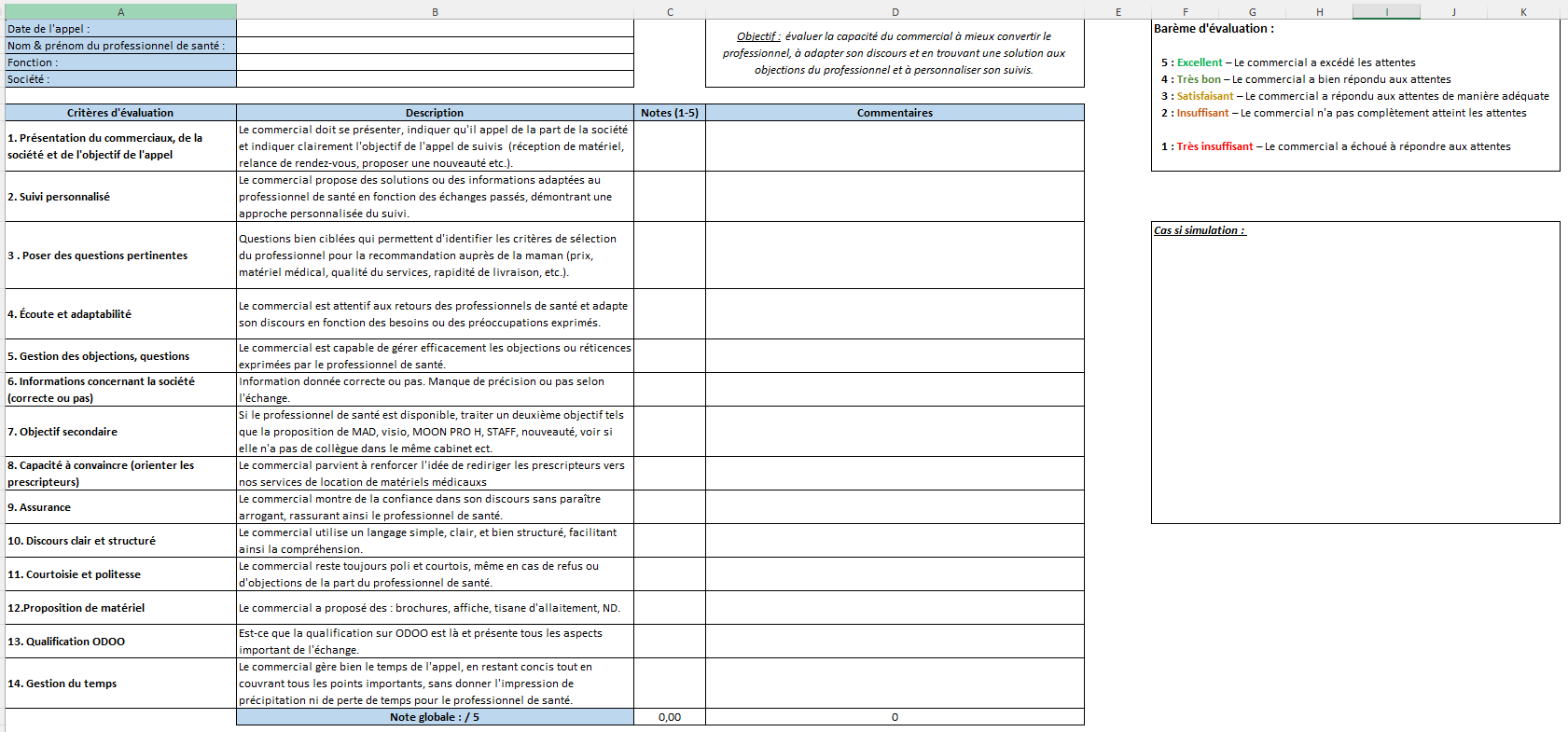 QA - Évaluation appel de suivi
